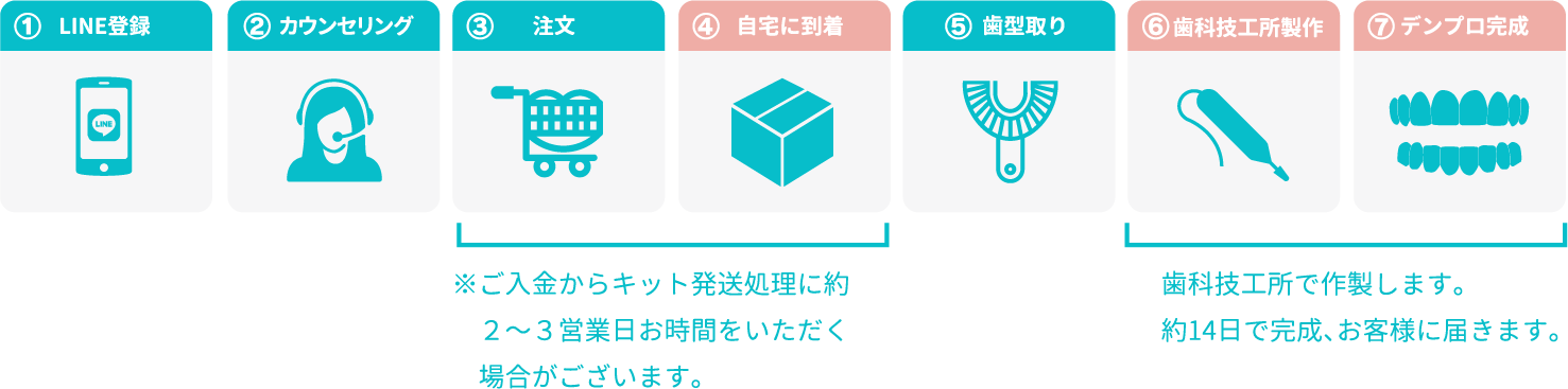 デンプロがお手元に届いてからの説明です